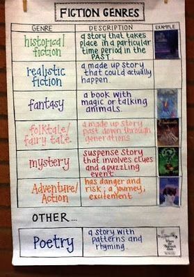 Elements Of Fiction Chart